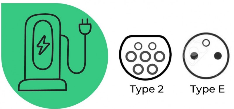 Bornes de recharges pour véhicules électriques